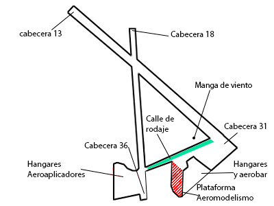 esquema del aeródromo